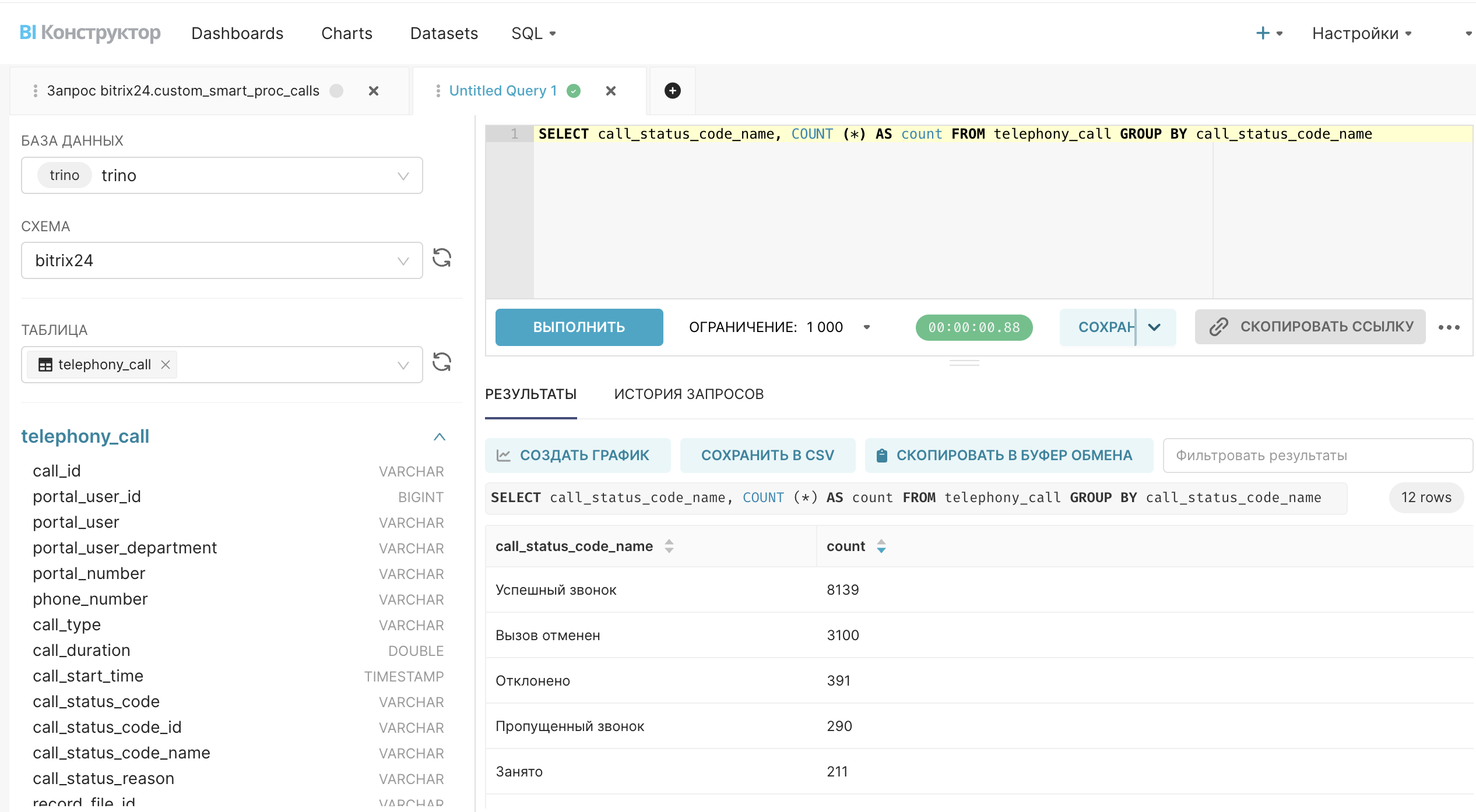 Структура таблицы telephony_call в BI-конструкторе